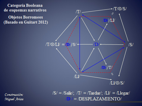 Esquema de Desplazamiento