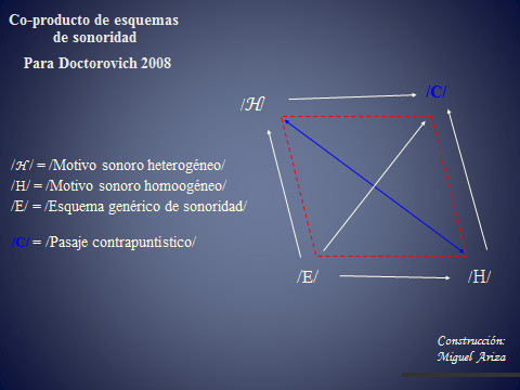 Esquema de Sonoridad